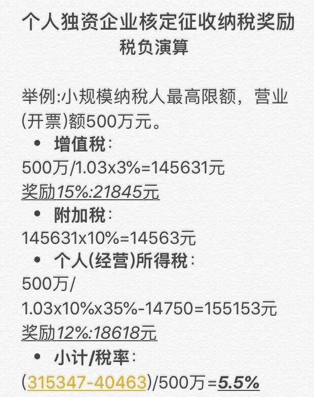 重庆工商行政管理局电话(重庆工商行政管理局公众信息网官网)