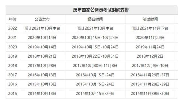 在哪里报国考(在哪里报名初级会计考试)