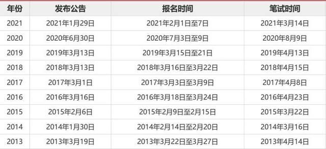 在哪里报国考(在哪里报名初级会计考试)