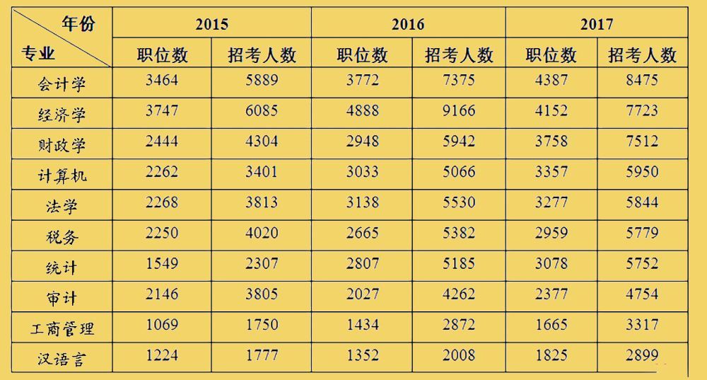 公务员考试一年几次(上海公务员考试一年几次)