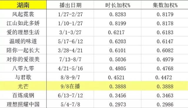 张新成住在哪(张新成住在荆州哪里)