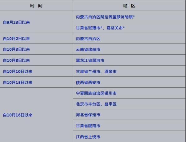 关于重庆疾控微信公众号的信息