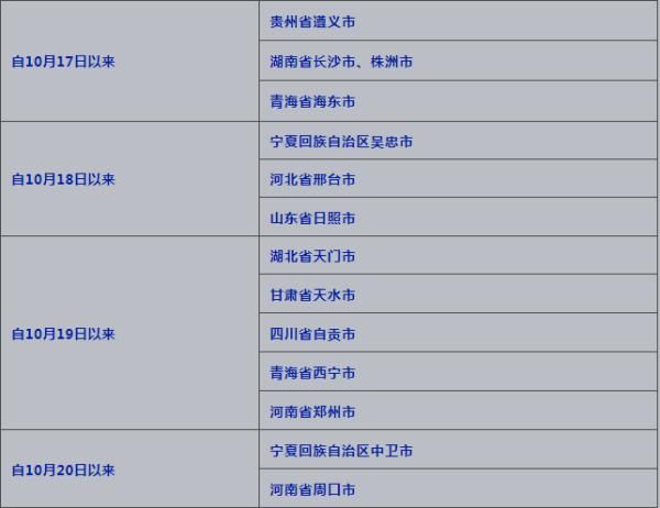 关于重庆疾控微信公众号的信息