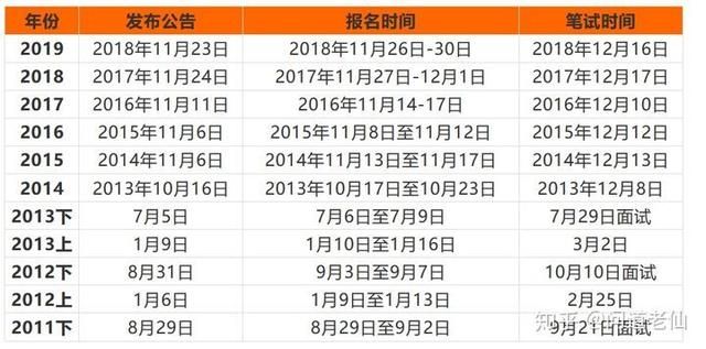 公务员考试在哪报名(公务员考试在哪报名怎么报名)