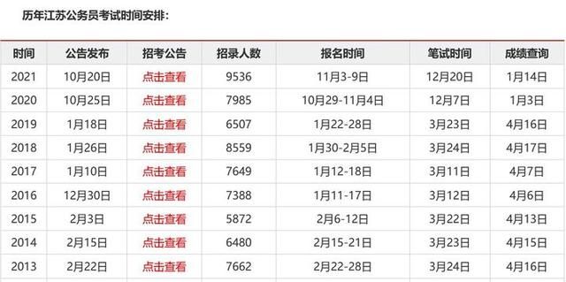 公务员考试在哪报名(公务员考试在哪报名怎么报名)