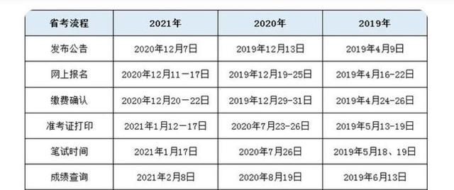 公务员考试在哪报名(公务员考试在哪报名怎么报名)