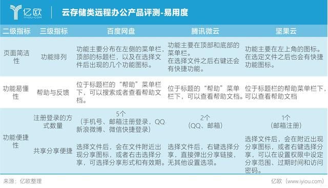 微云的回收站在哪里(微云回收站删除的文件可以恢复吗)