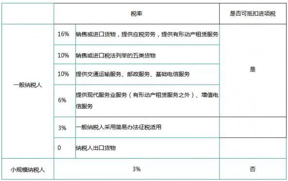 新公司报税怎么报(新公司报税的基本流程图解)