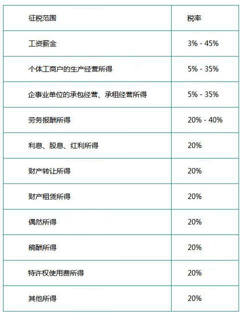 新公司报税怎么报(新公司报税的基本流程图解)