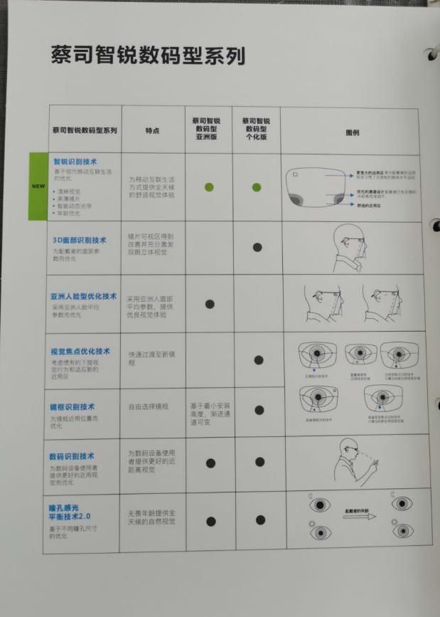 依视路镜片好在哪(依视路镜片好在哪里)