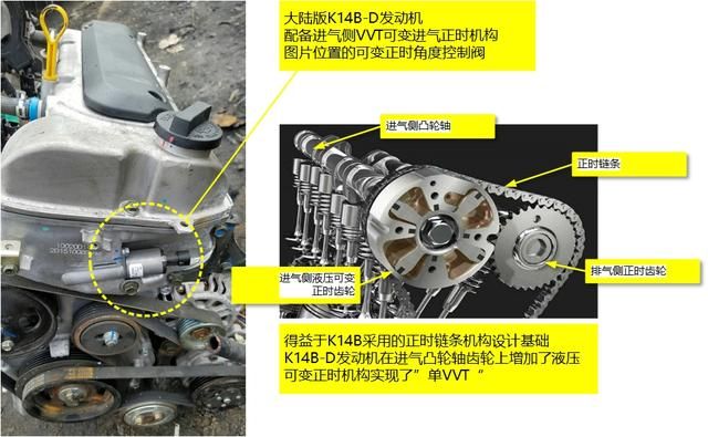 北斗星汽油泵在哪里(北斗星汽油泵保险丝)