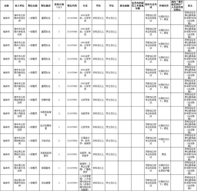 2021年福建省公务员考试时间(2022年福建省公务员考试时间)