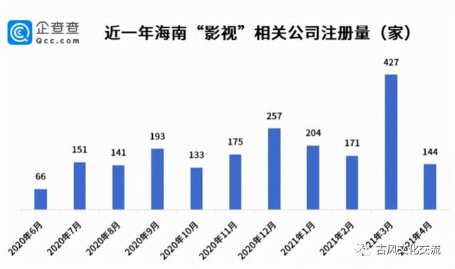 公司注册在海南经营在内地的简单介绍