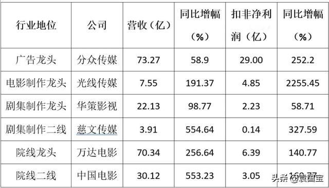 影视传媒行业的现状和前景(2021年传媒行业的现状及前景)