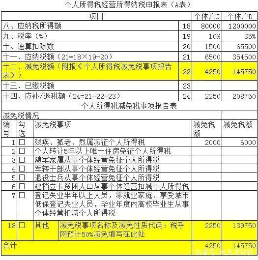 小微企业所得税优惠政策(小微企业所得税优惠政策2020)