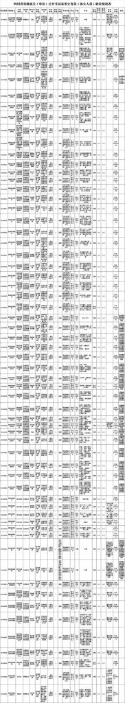 四川人力资源和社会保障厅考试网(四川人力资源和社会保障厅考试网公务员报名入口)