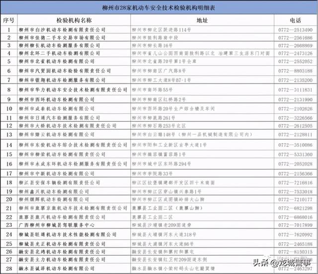 车辆在哪里年检(车辆在哪里上牌)