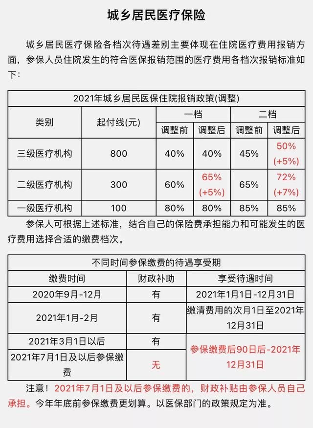 重庆医疗保险什么时候交(重庆医疗保险缴费比例)