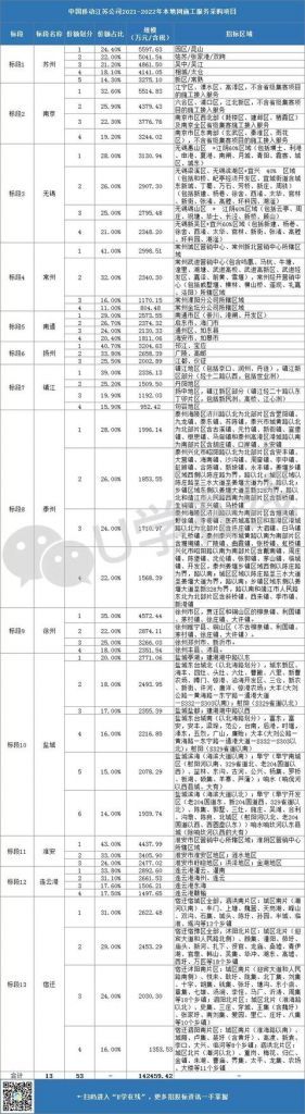 中通四局地址在哪里(中通四部在哪里)