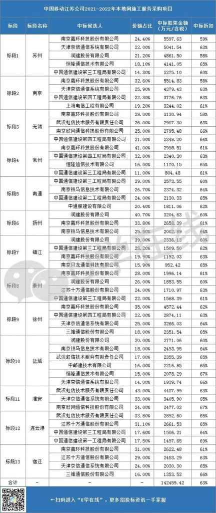 中通四局地址在哪里(中通四部在哪里)