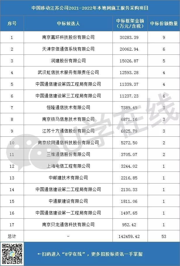 中通四局地址在哪里(中通四部在哪里)