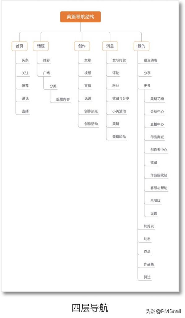 美篇导出的pdf在哪里(美篇怎么导出pdf)