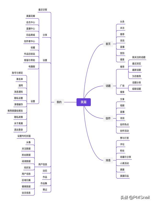 美篇导出的pdf在哪里(美篇怎么导出pdf)