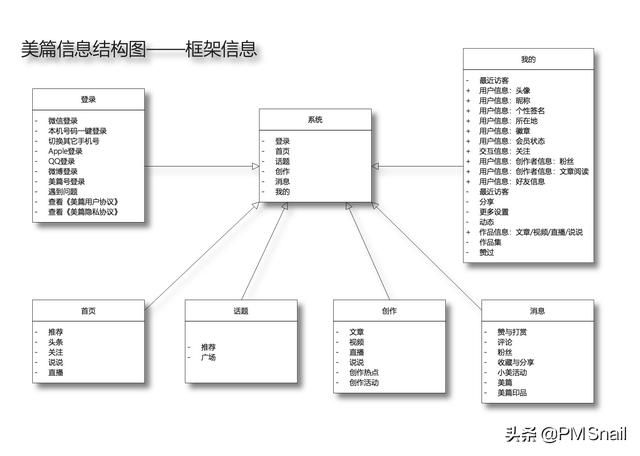 美篇导出的pdf在哪里(美篇怎么导出pdf)