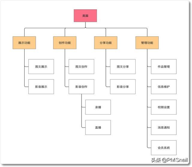 美篇导出的pdf在哪里(美篇怎么导出pdf)