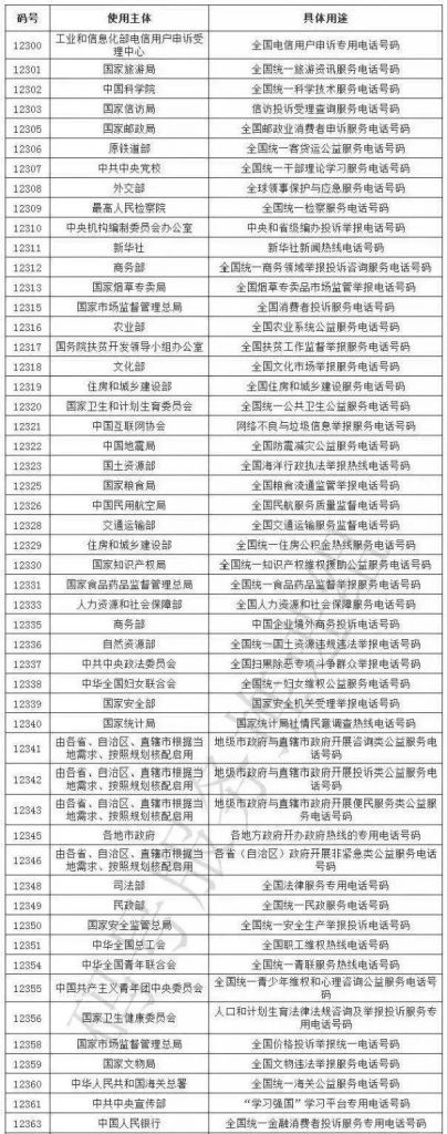 上海工商办理咨询电话(潍坊工商办理营业执照咨询电话)