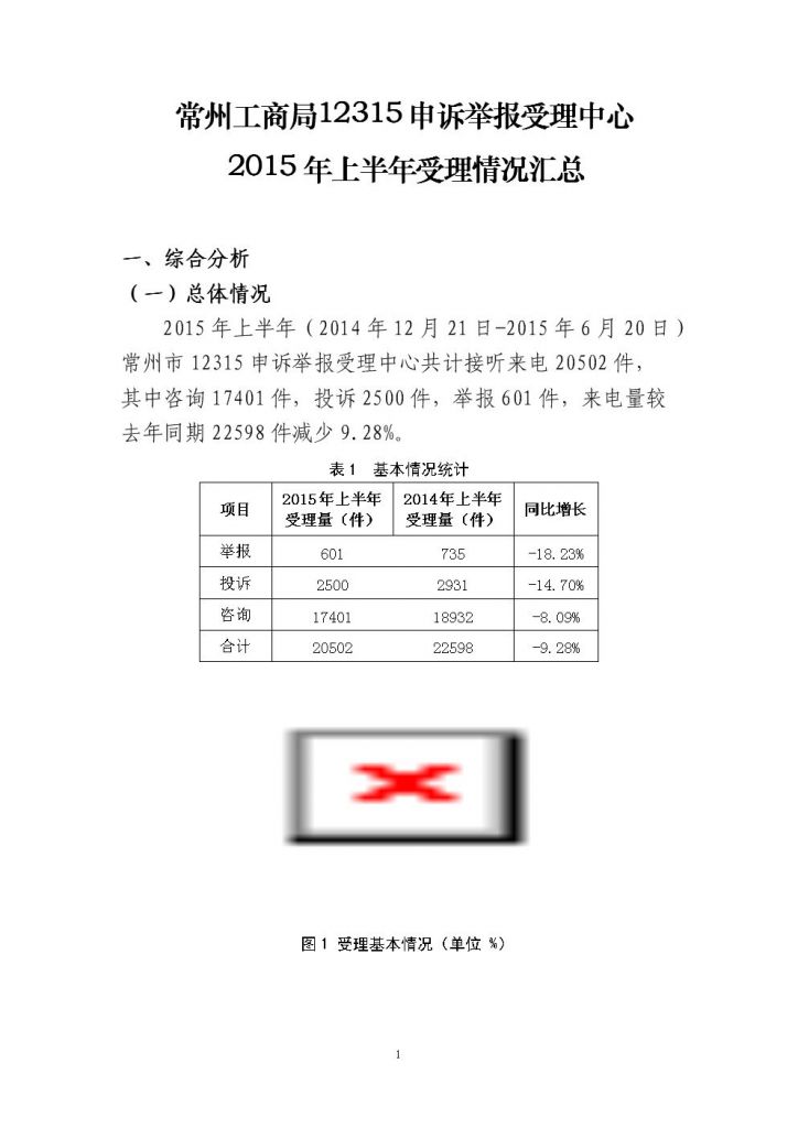 工商局举报一般多久能有答案的简单介绍