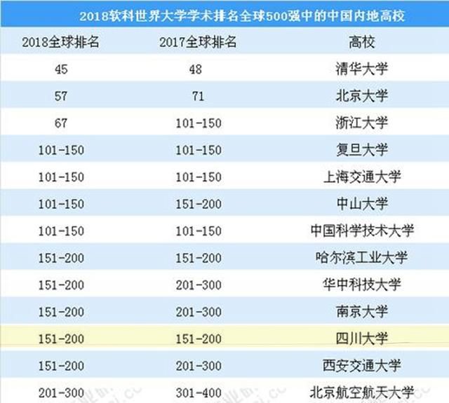 四川大学工商管理怎么样(四川大学工商管理学院)