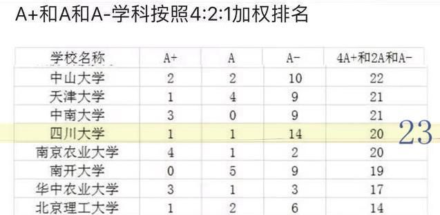 四川大学工商管理怎么样(四川大学工商管理学院)