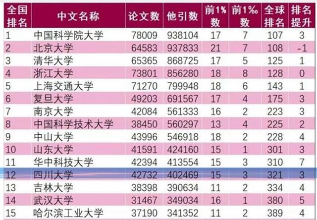 四川大学工商管理怎么样(四川大学工商管理学院)