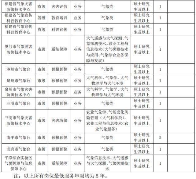 重庆2022年事业单位报名时间(重庆2022年事业单位招聘报名时间)