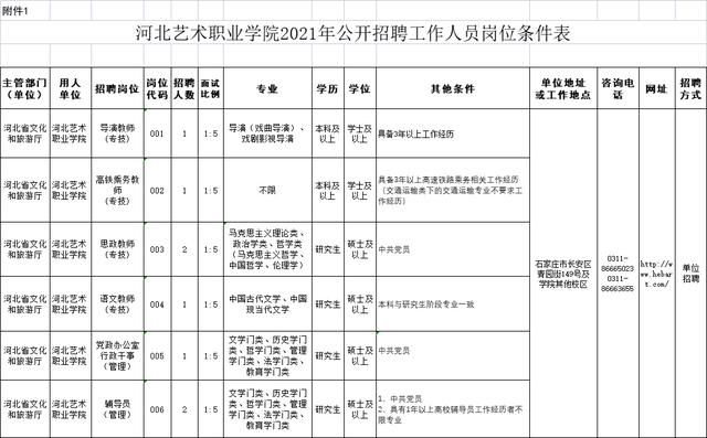 2022事业单位招聘网(西安事业单位招聘2021)