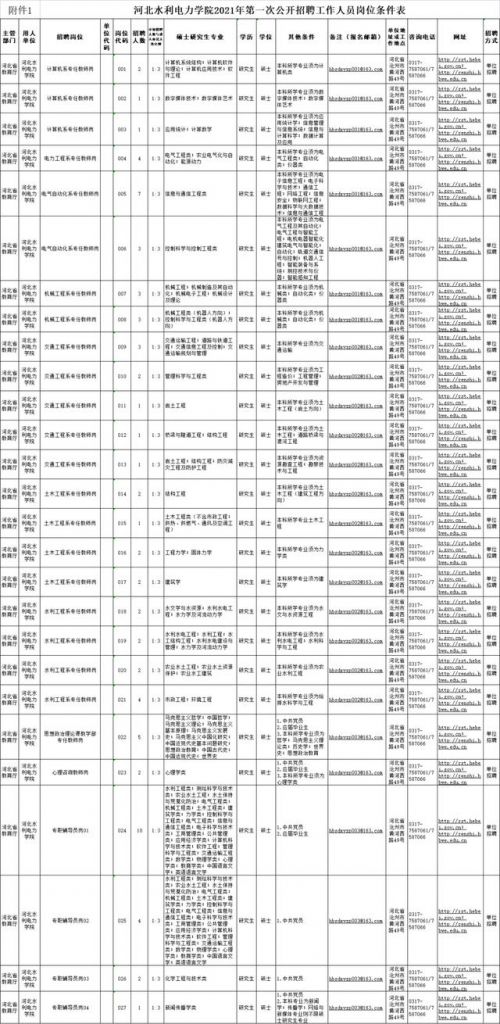 2022事业单位招聘网(西安事业单位招聘2021)