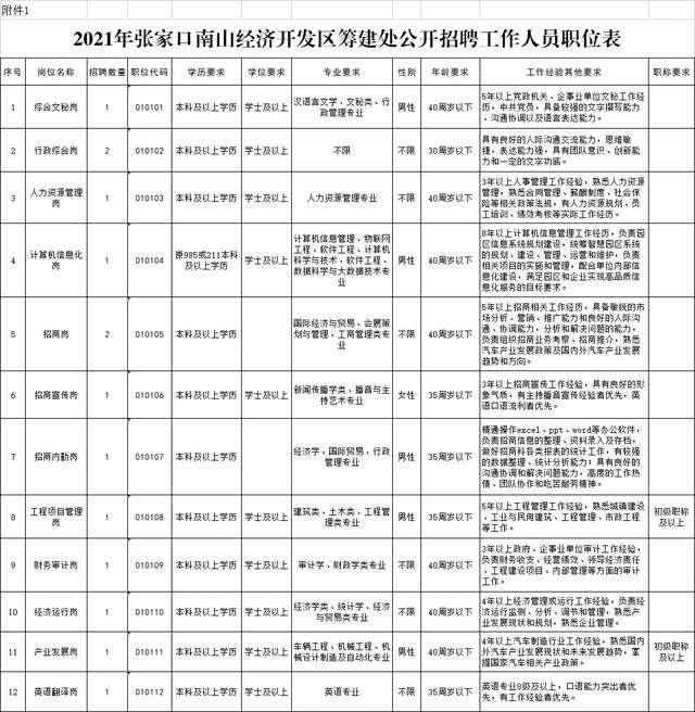 2022事业单位招聘网(西安事业单位招聘2021)