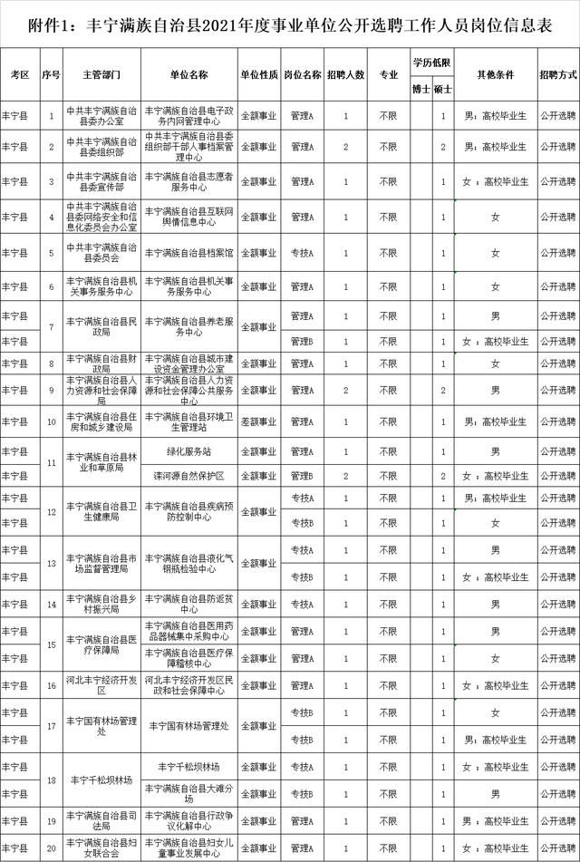 2022事业单位招聘网(西安事业单位招聘2021)