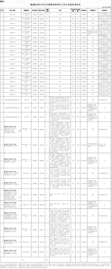 2022事业单位招聘网(西安事业单位招聘2021)