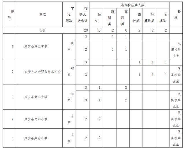 2022事业单位招聘网(西安事业单位招聘2021)