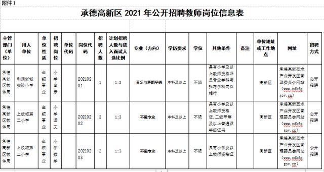 2022事业单位招聘网(西安事业单位招聘2021)