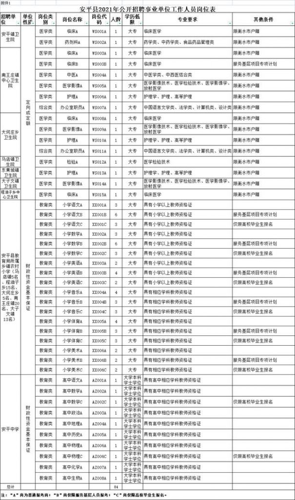 2022事业单位招聘网(西安事业单位招聘2021)