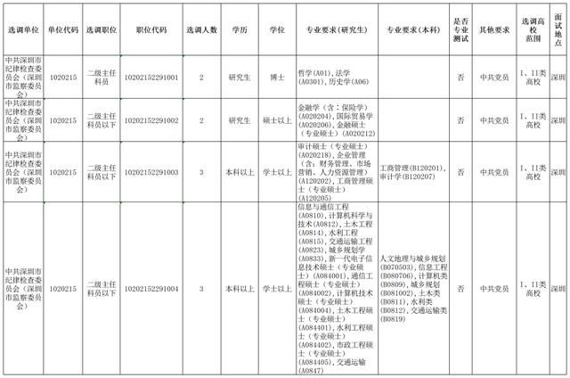 深圳接机在哪个地铁站(深圳接机去哪个地铁站)