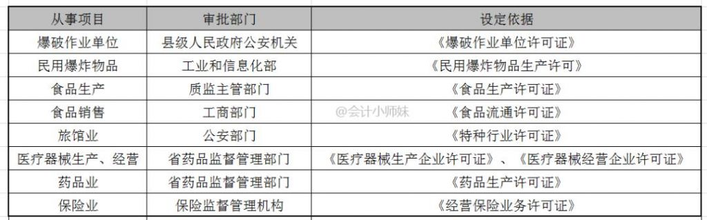 公司注册投资人类型怎么填(投资类型公司为什么不能注册了)