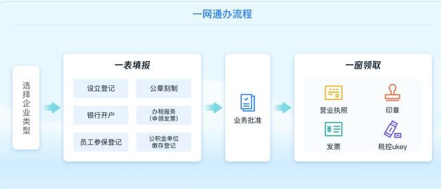 公司注册投资人类型怎么填(投资类型公司为什么不能注册了)