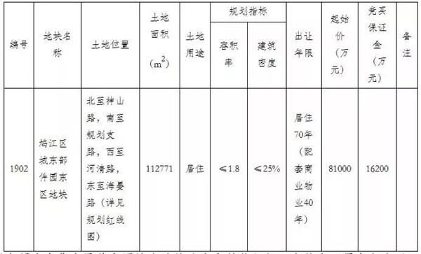 芜湖伟星星立方在哪里(芜湖伟星星立方)