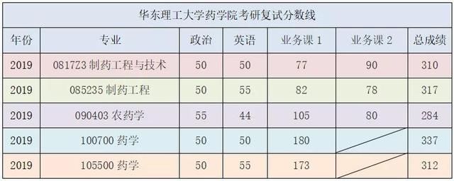 315化学农考研真题2021(315化学农考研真题2008年)