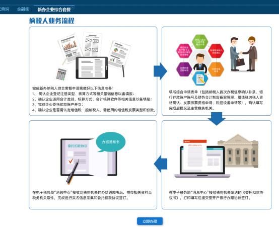 税务登记流程(公司注册税务登记流程)