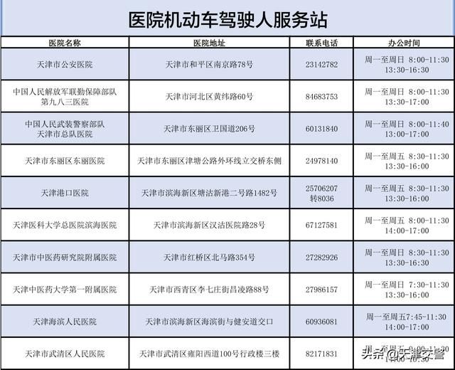 附近的医院在哪地址(附近的医院距离我最近)